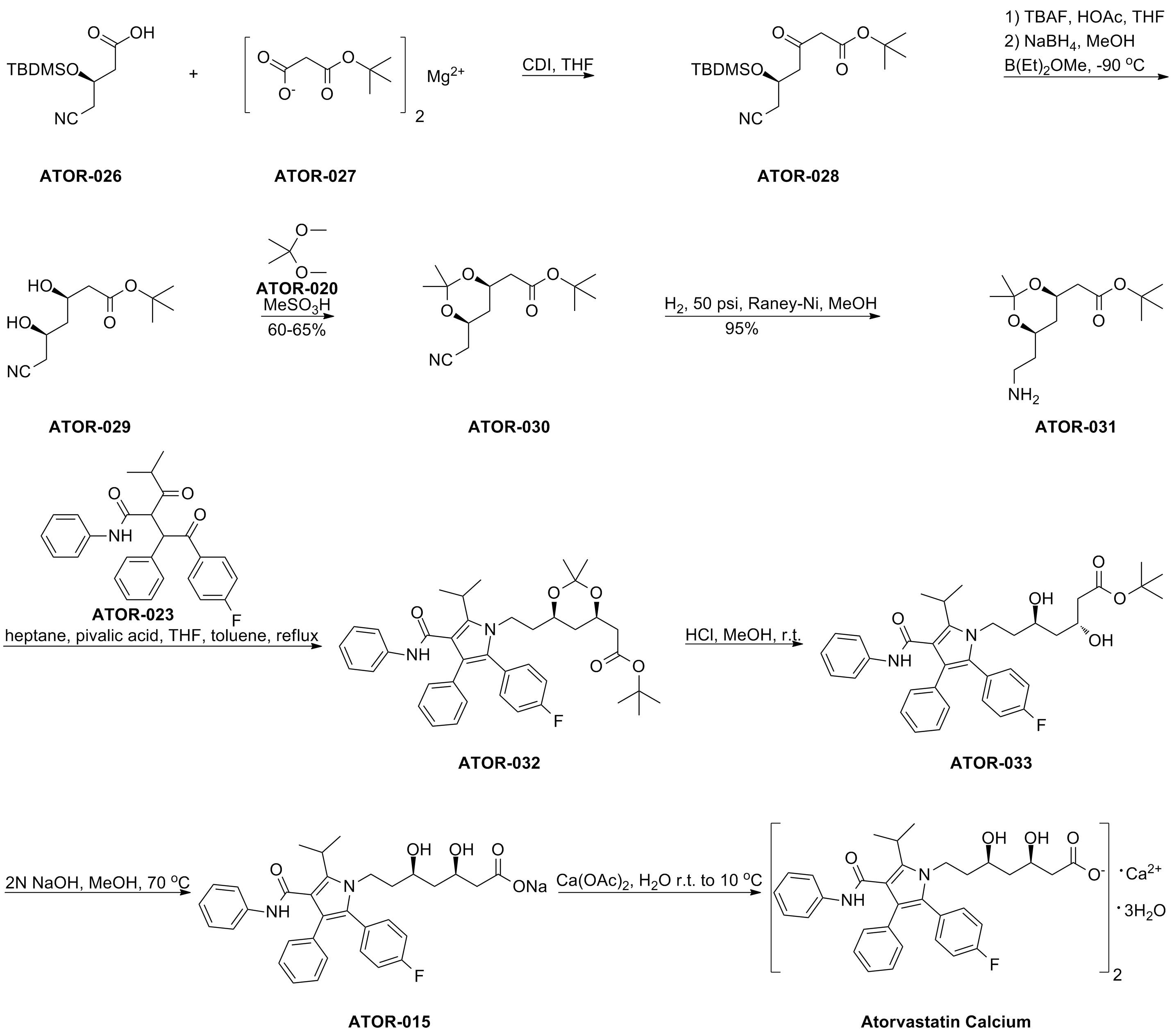 route of Atorvastatin Calcium.png